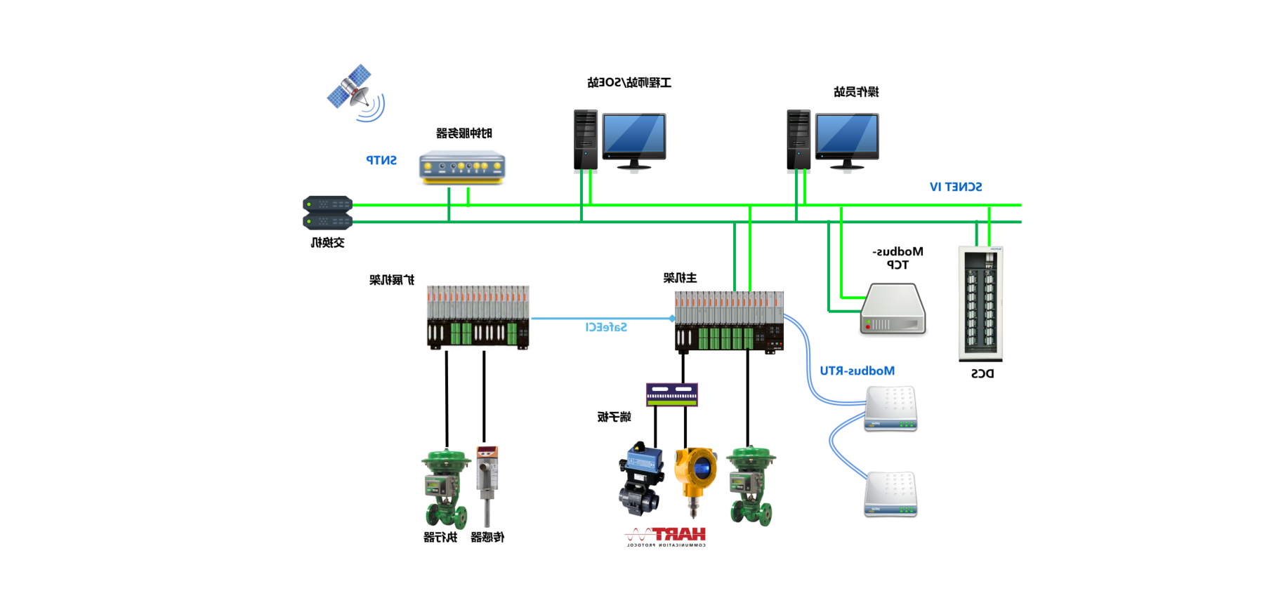 <br>TCS-500是bbin在线平台技术自主研发的安全仪表系统，其采用四重化QMR/两重化DMR架构，于2021年获得TÜV南德颁发的SIL3证书。适用于油气开采、石油炼化、石油化工、精细化工、煤化工、冶金、食品、制药、教仪、市政、建材等行业的紧急停车系统、火灾及气体检测系统等各种场合。TCS-500系统具有小体积、高容积率、配置灵活的特点，在部分有空间受限、分布式部署特征的安全应用场合尤其适用。其强大的站间通讯和第三方通讯能力充分满足了系统集成和被集成的需求。